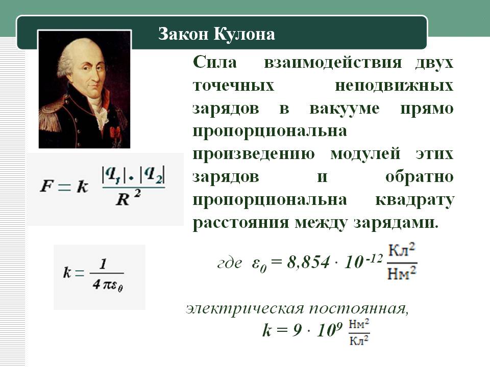 Закон Кулона