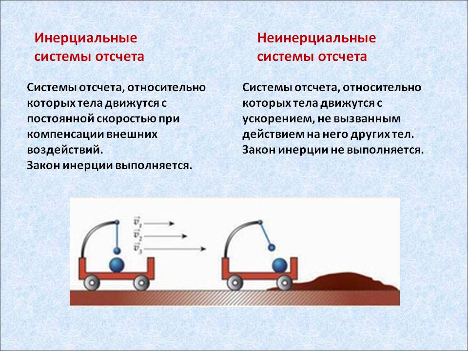 Неинерциальные системы отсчета