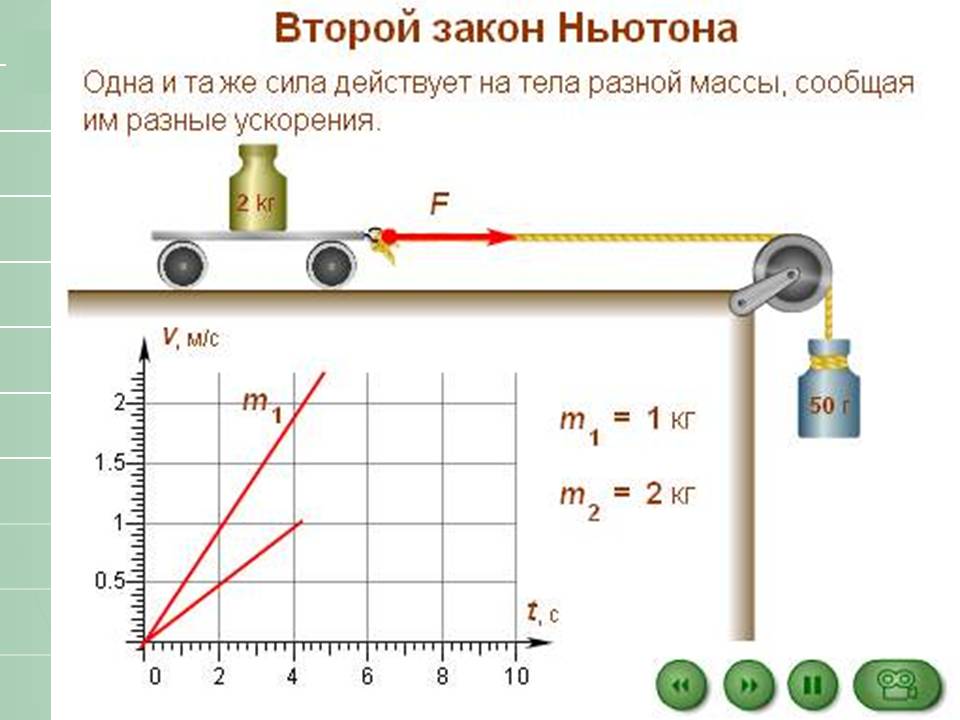 Законы движения Ньютона