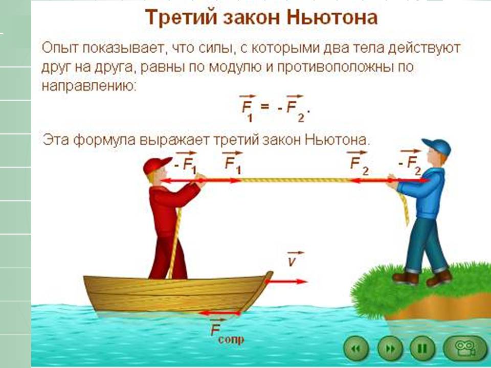 Законы движения Ньютона