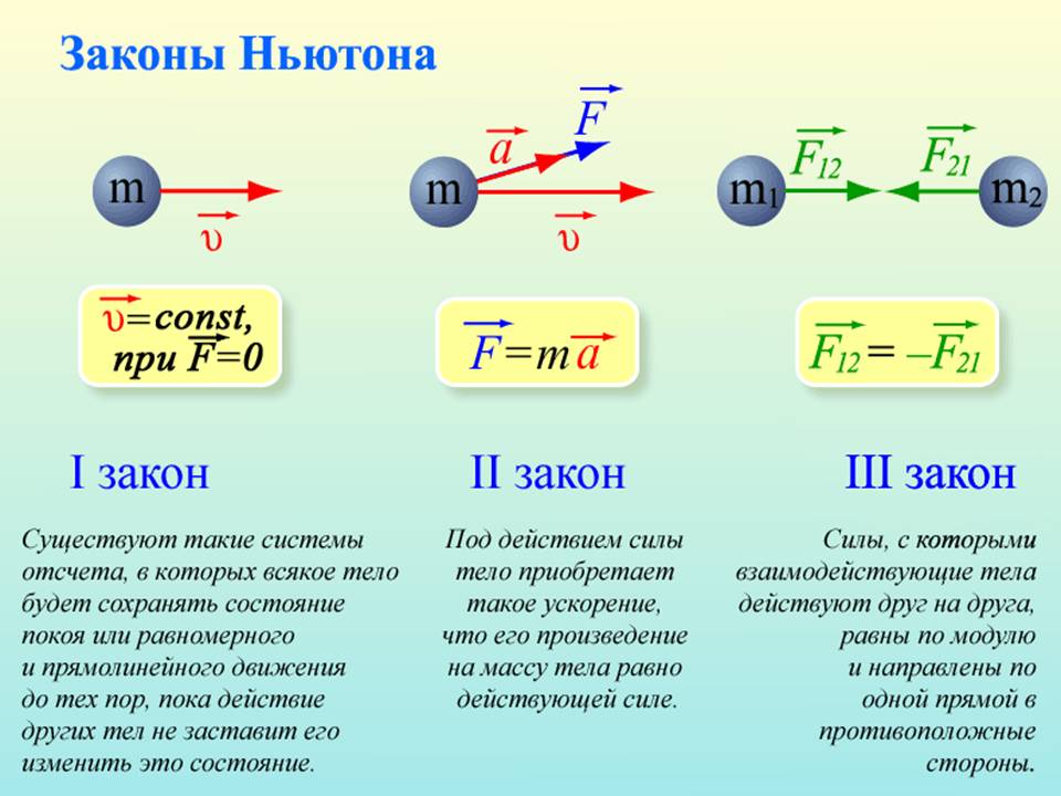 Законы движения Ньютона