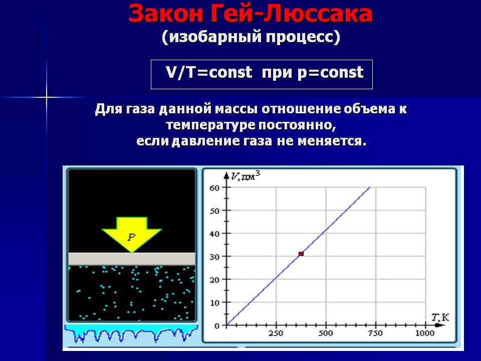 Закон Гей-Люссака
