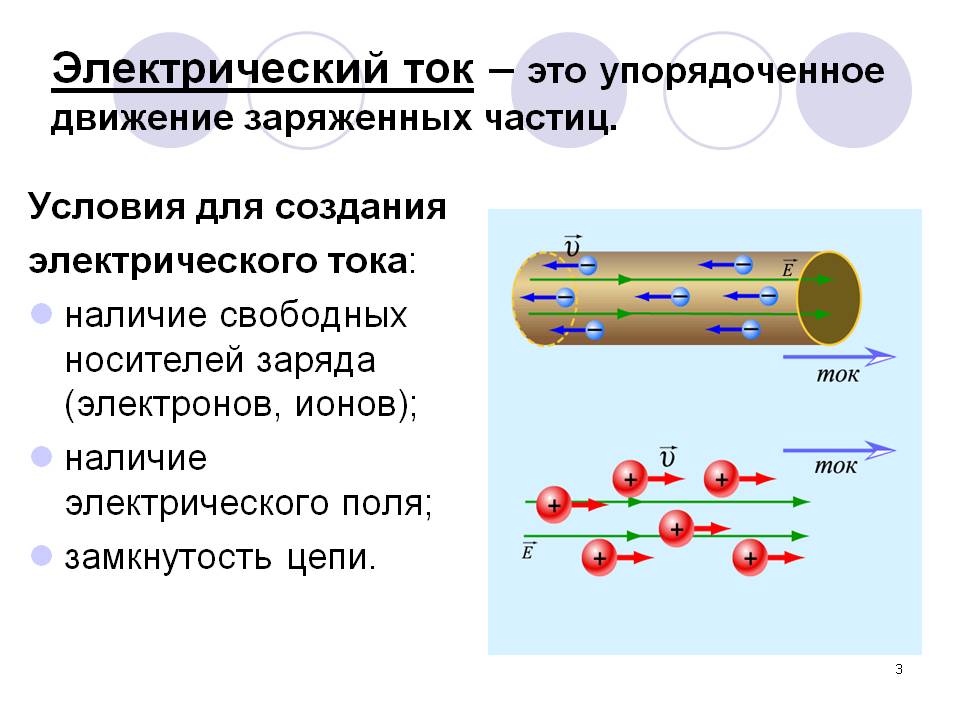 Электрический ток