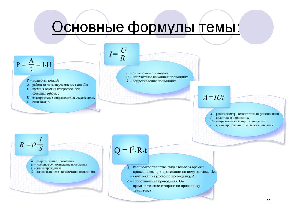 Основные формулы темы