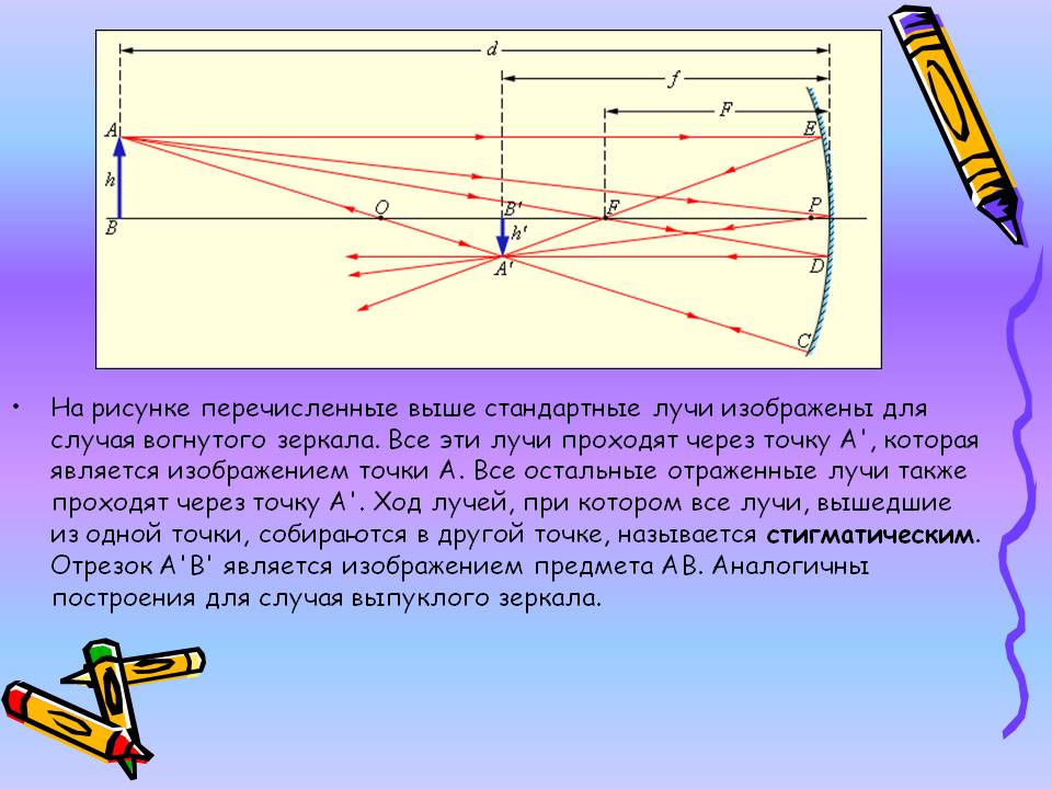 На рисунке перечисленные выше стандартные лучи изображены для случая