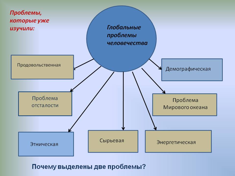 Глобальные проблемы человечества