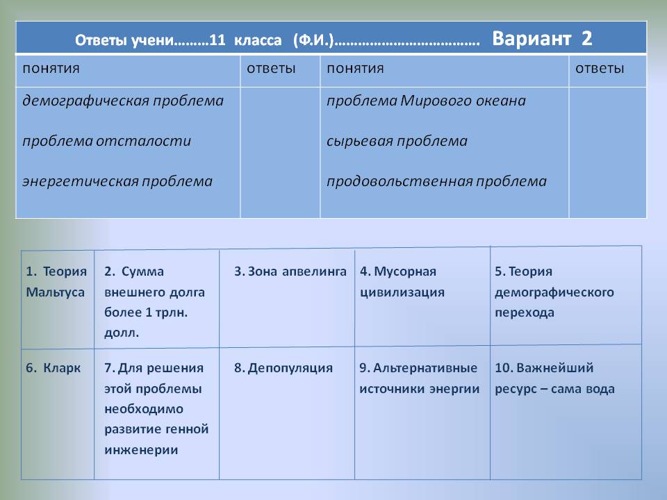 Сумма внешнего долга