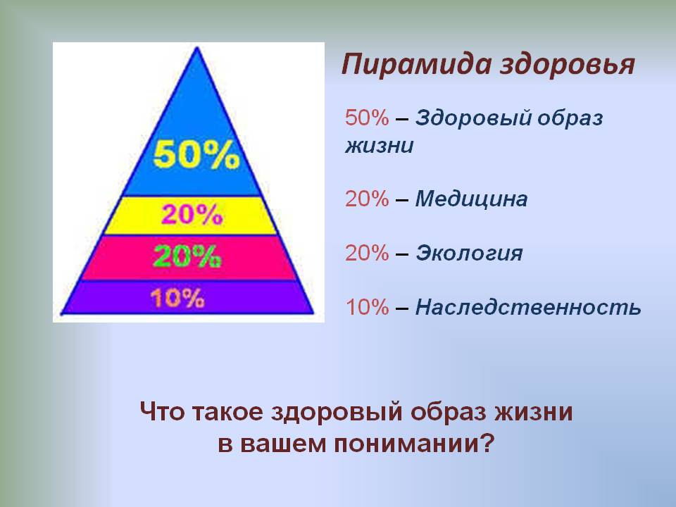 Пирамида здоровья