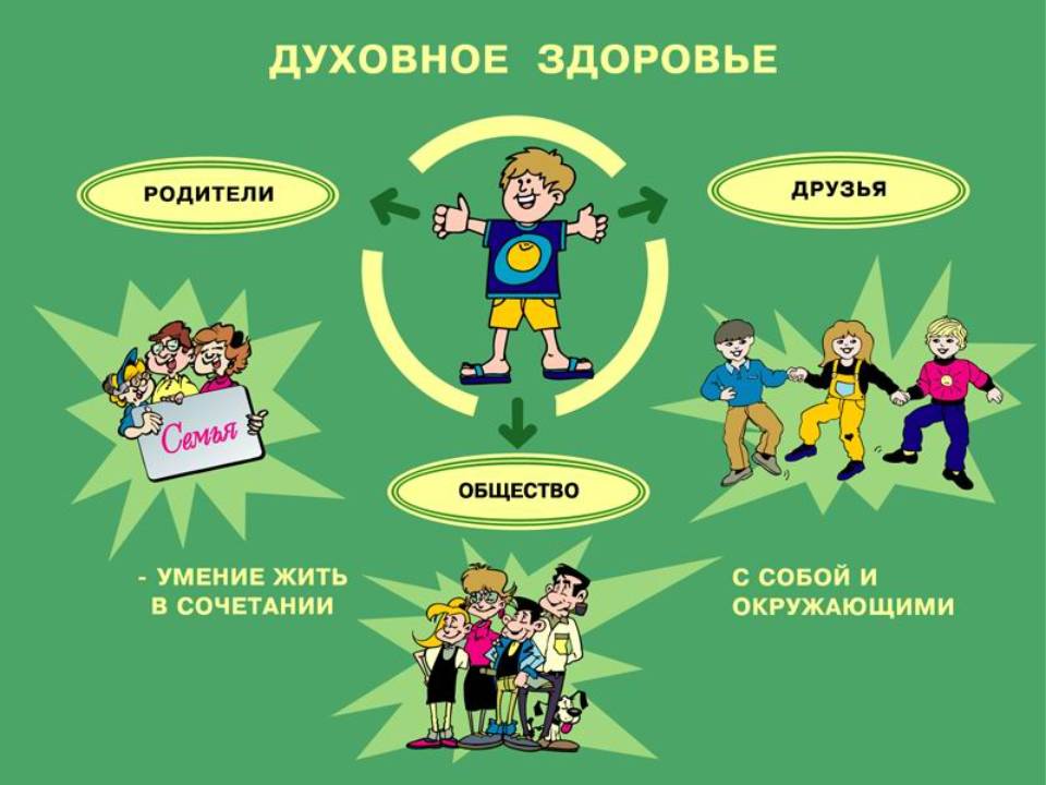 Факторы воздействия на здоровье человека