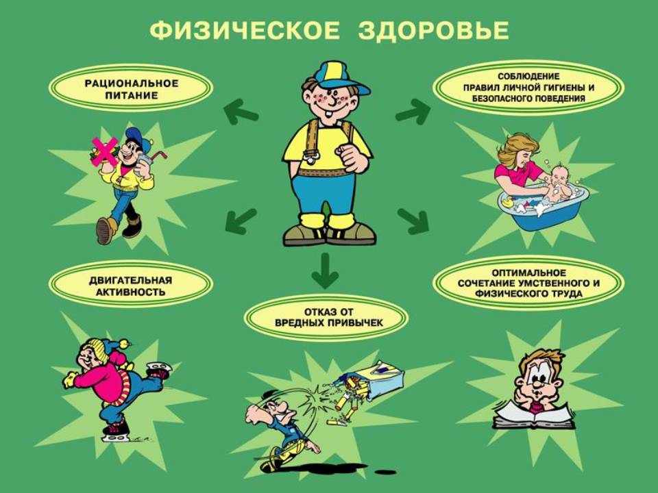 Факторы воздействия на здоровье человека