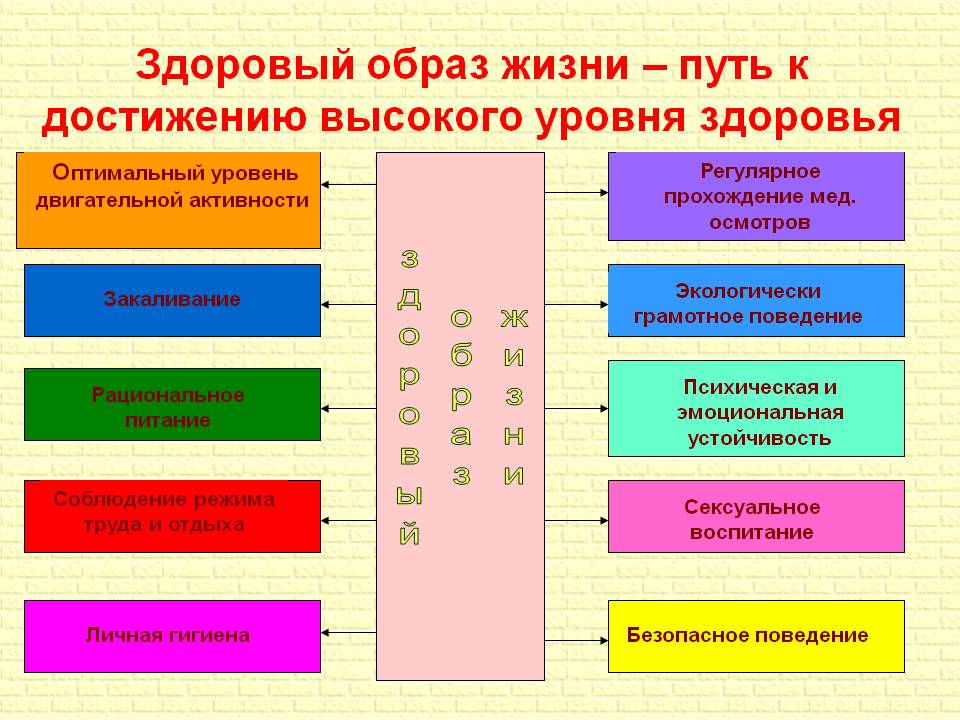 Здоровый образ жизни