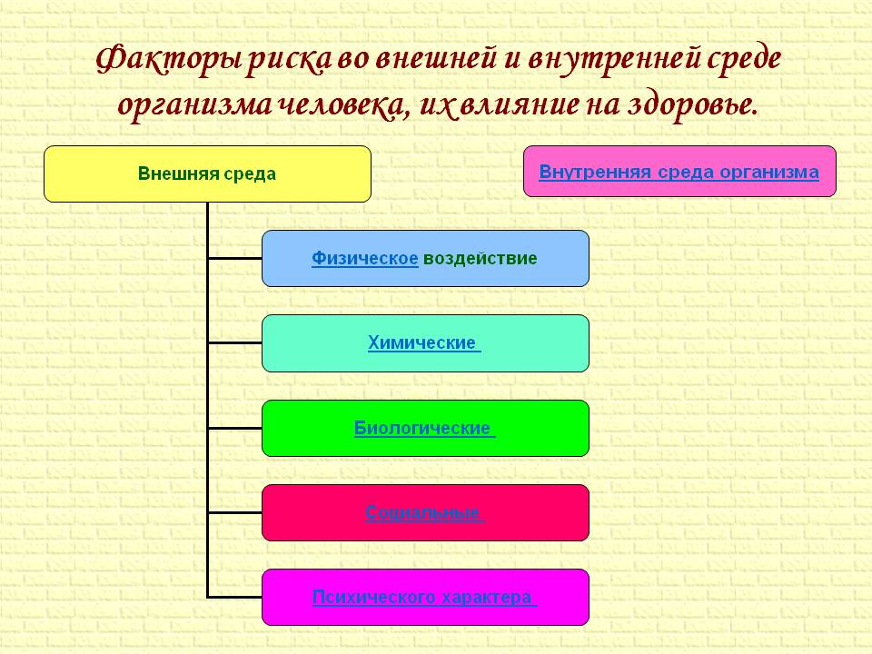 Факторы риска