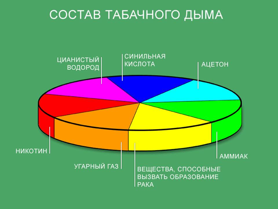 Формула здоровья