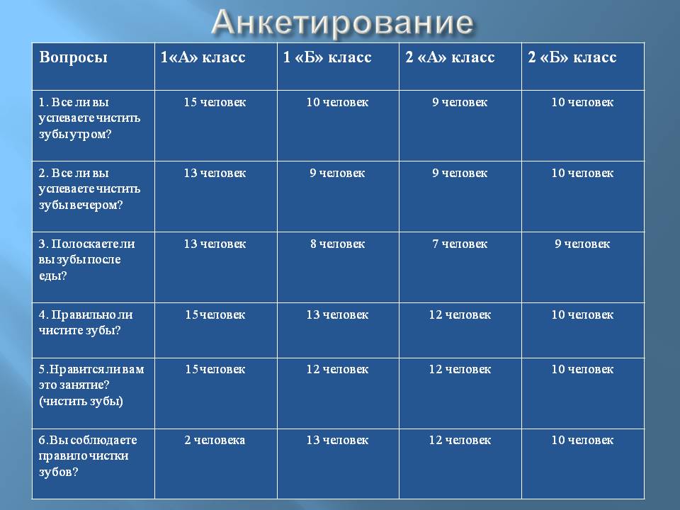 Анкетирование