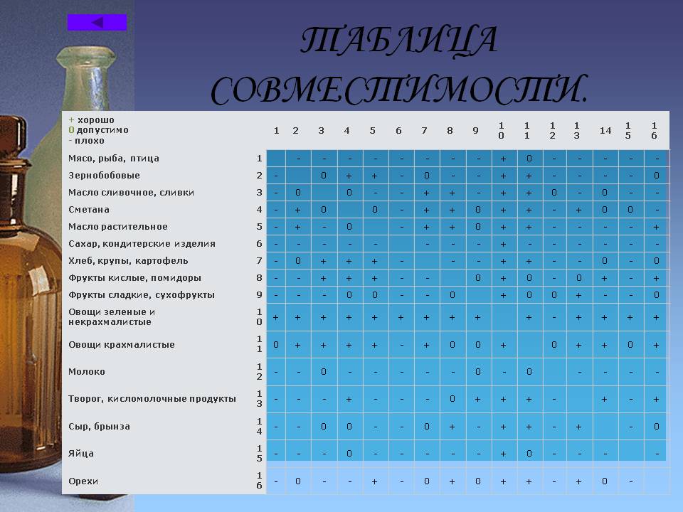 Таблица совместимости