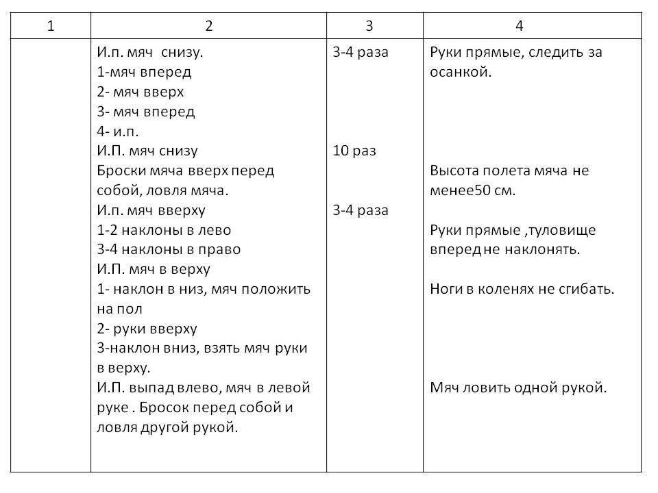 Конспект по баскетболу