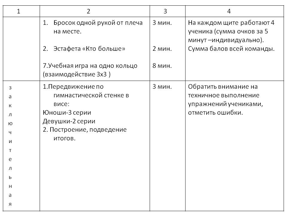 Конспект по баскетболу