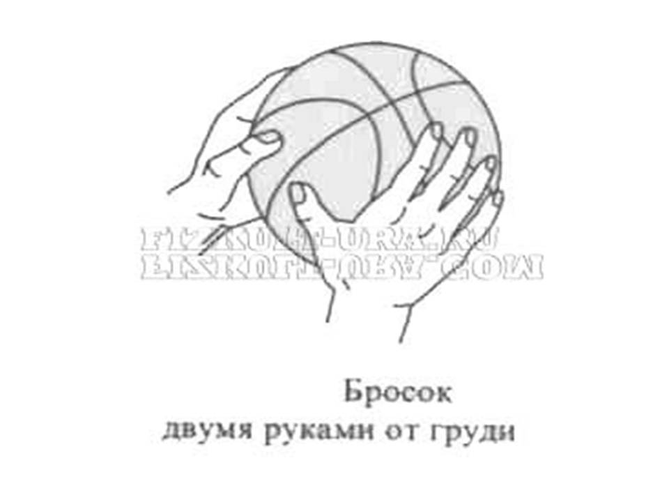 Конспект по баскетболу