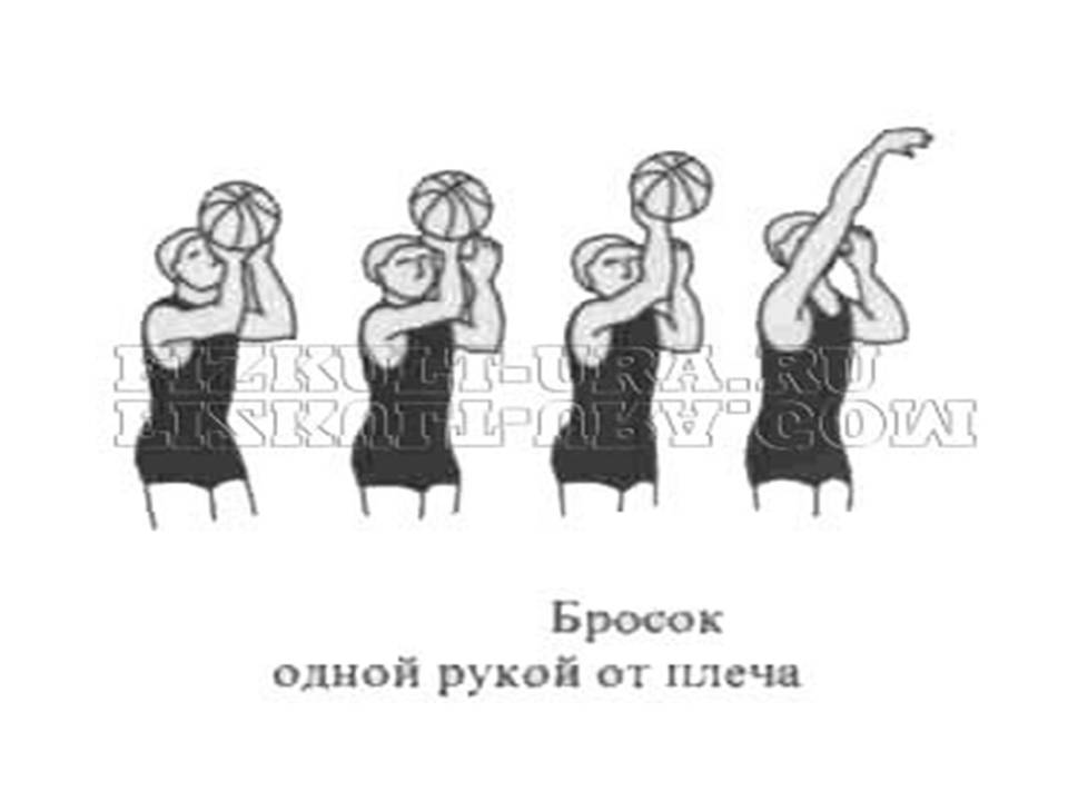 Конспект по баскетболу