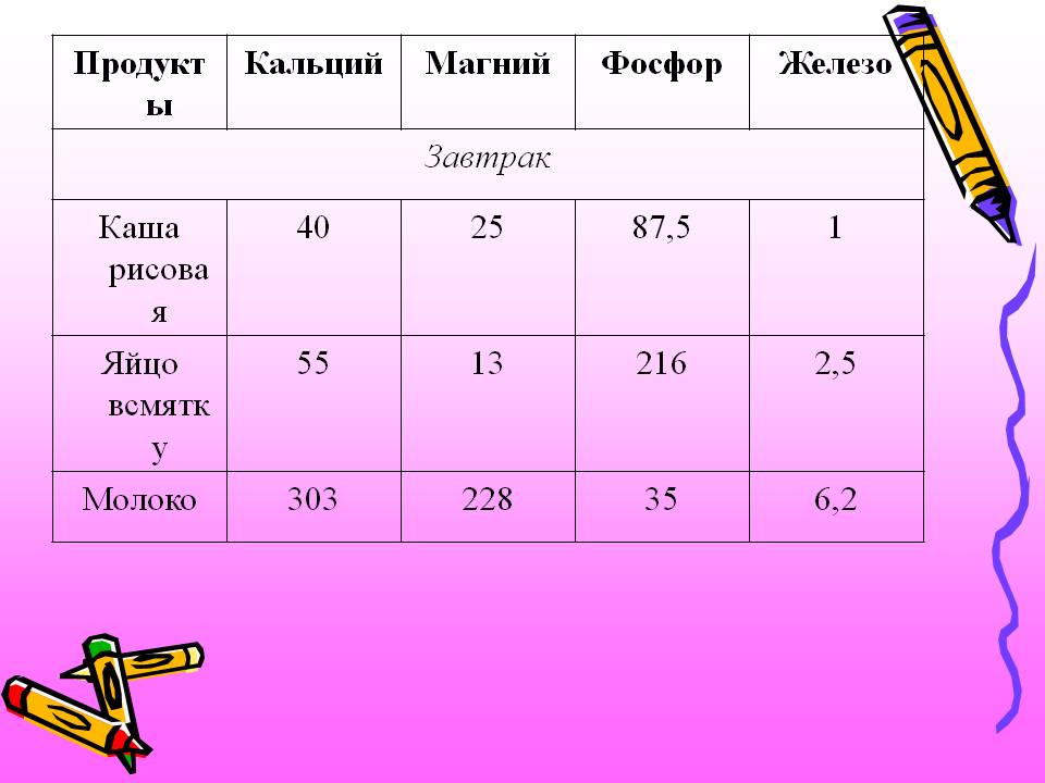 Продукты