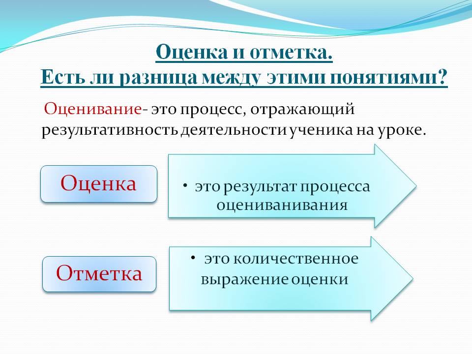 Оценка и отметка