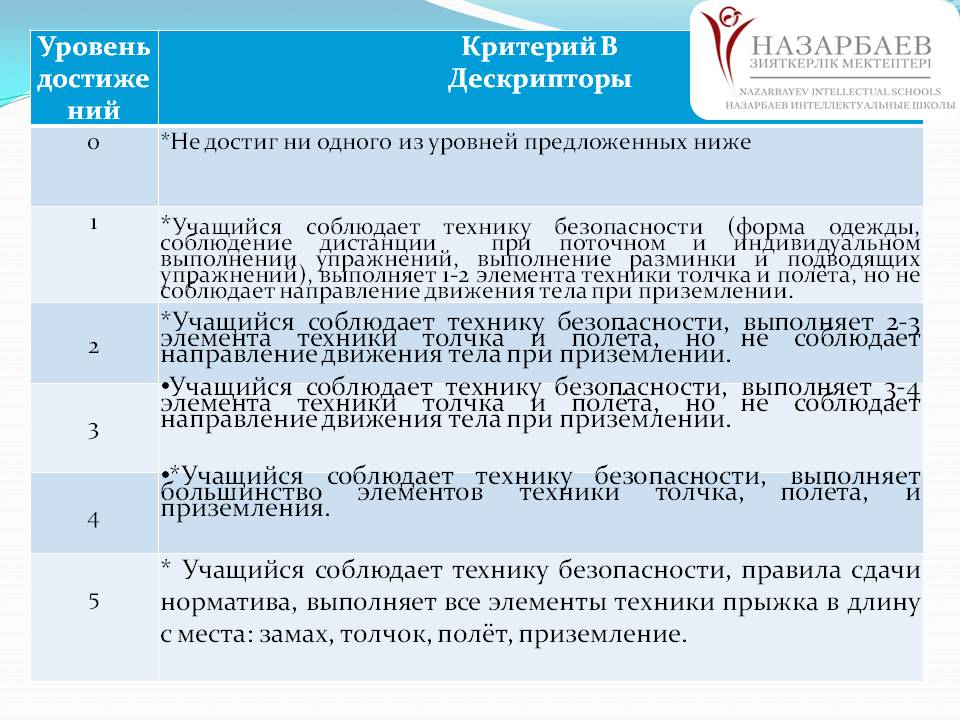Оценивание по физкультуре
