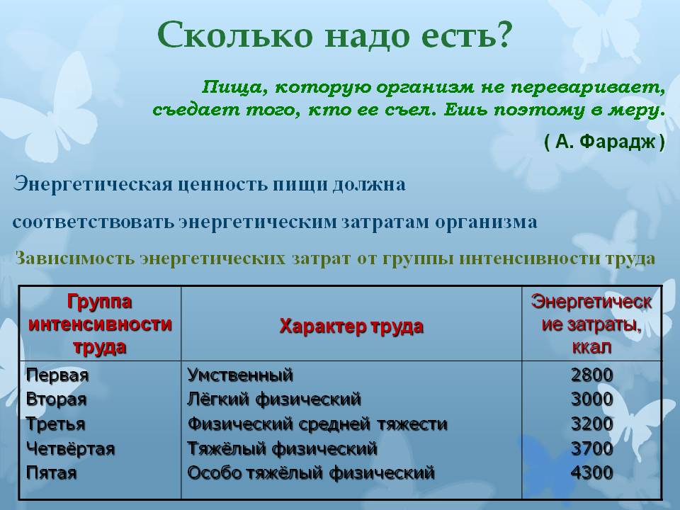 Сколько надо есть
