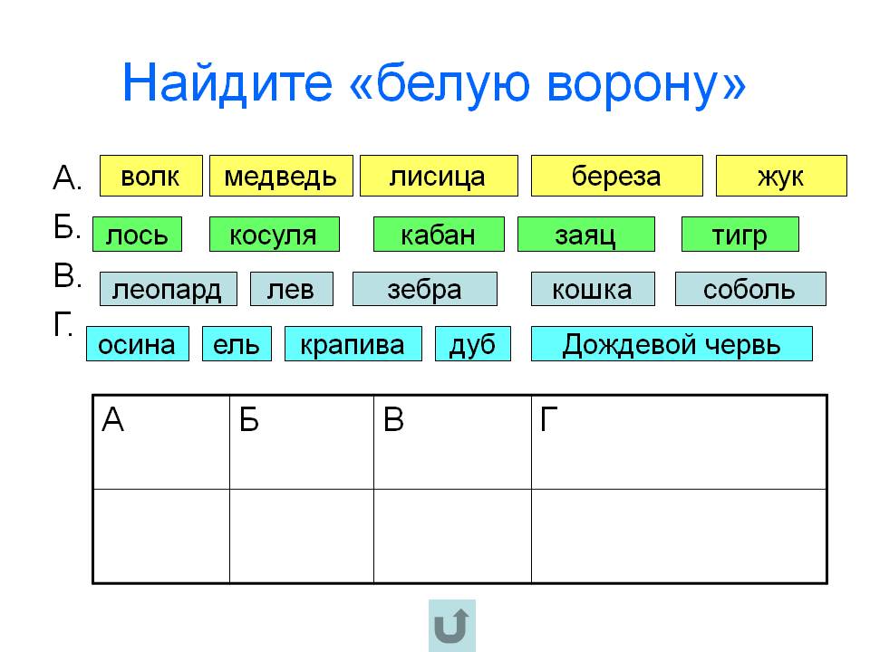 Найдите «белую ворону»
