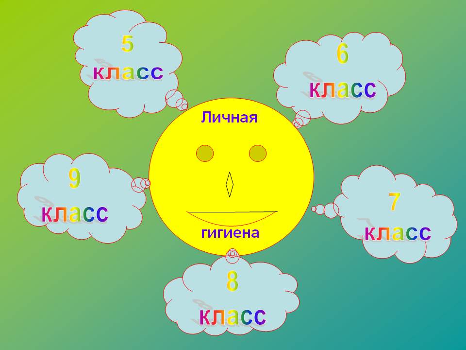 Личная гигиена