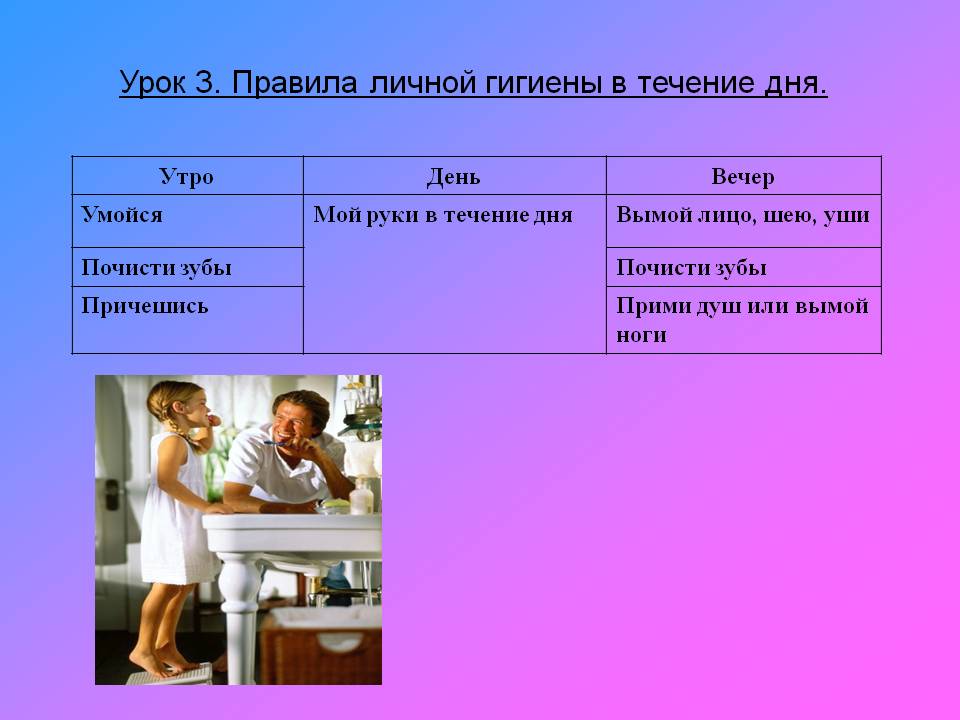 Правила личной гигиены в течение дня
