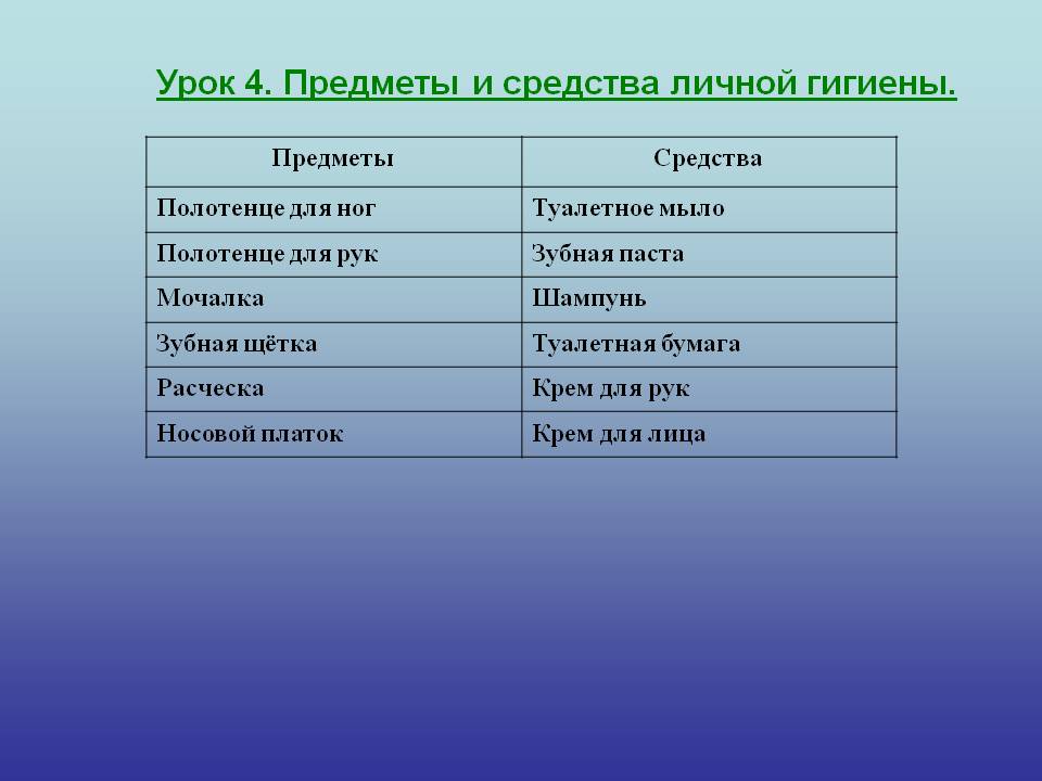 Предметы и средства личной гигиены