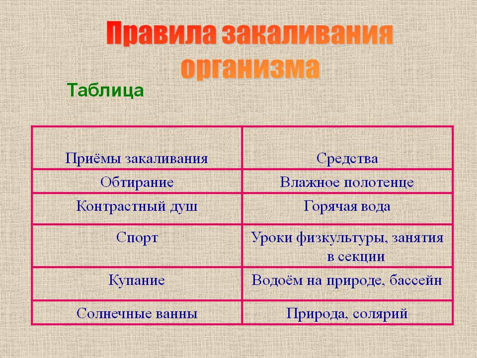 Правила закаливания организма