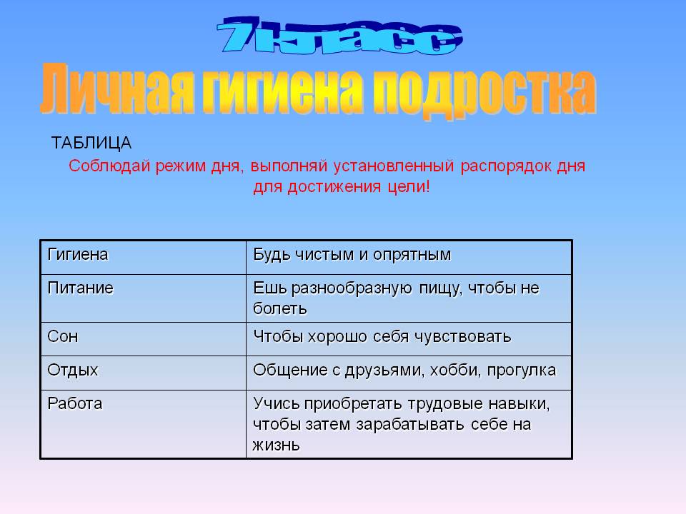 Личная гигиена подростка