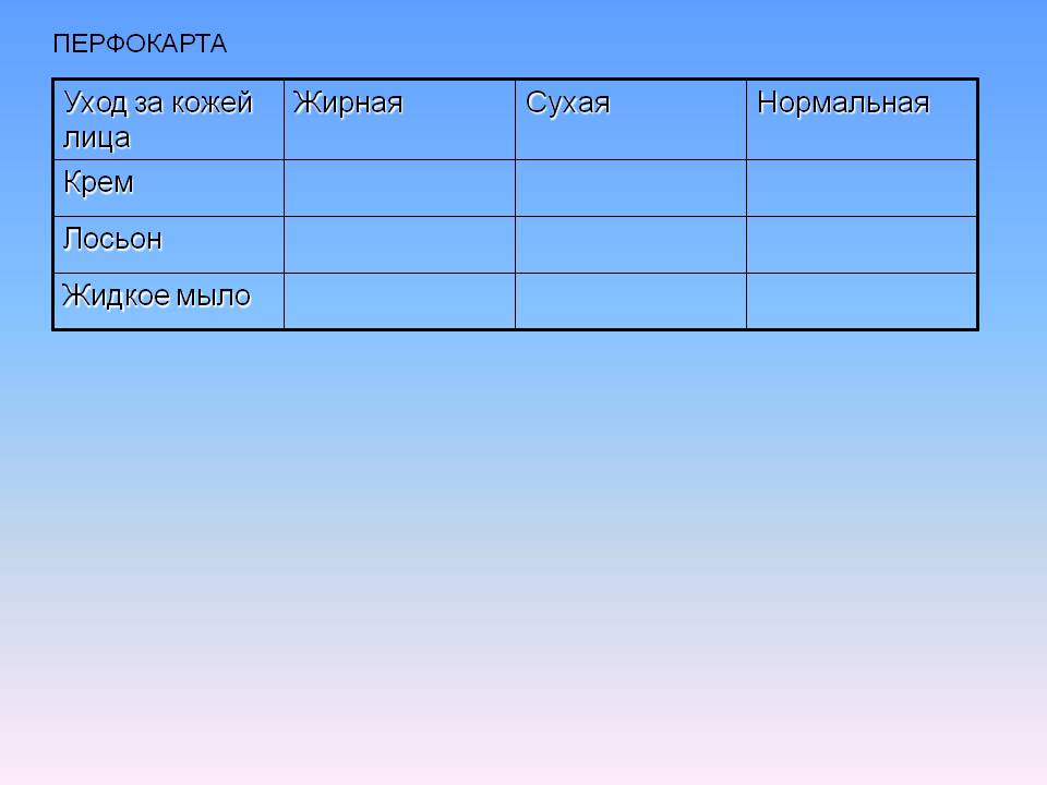 Уход за кожей лица