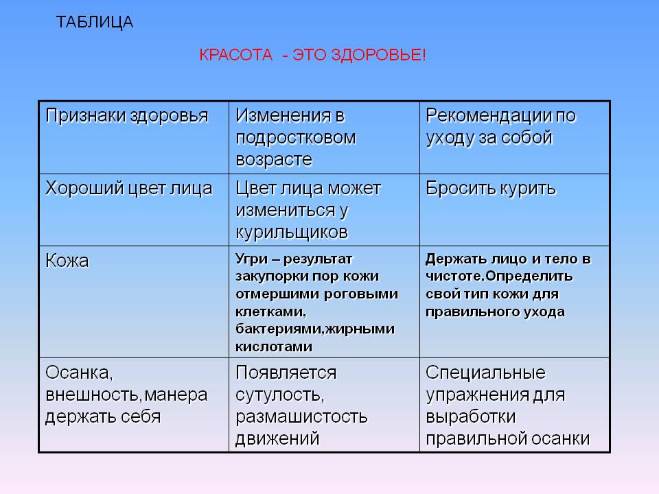 Признаки здоровья