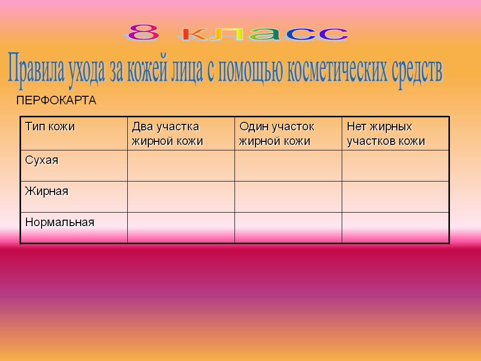 Правила ухода за кожей лица с помощью косметических средств