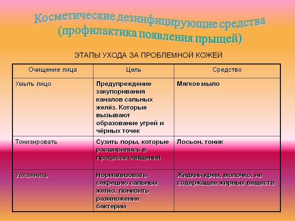 Косметические дезинфицирующие средства