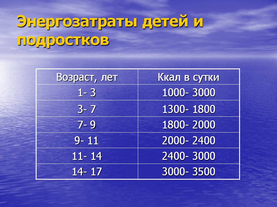 Энергозатраты детей и подростков