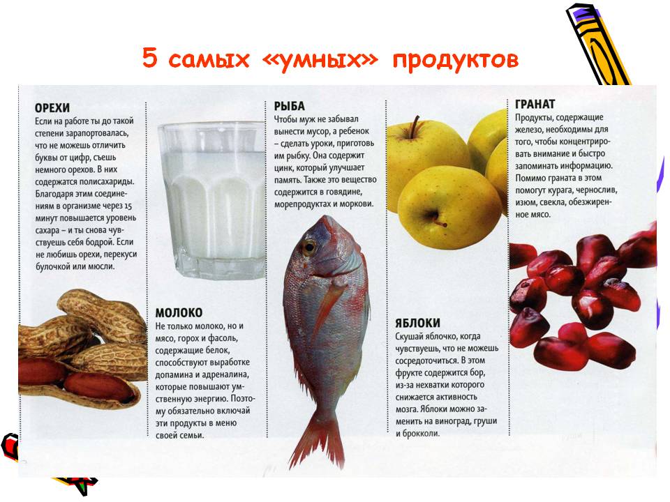 5 самых «умных» продуктов
