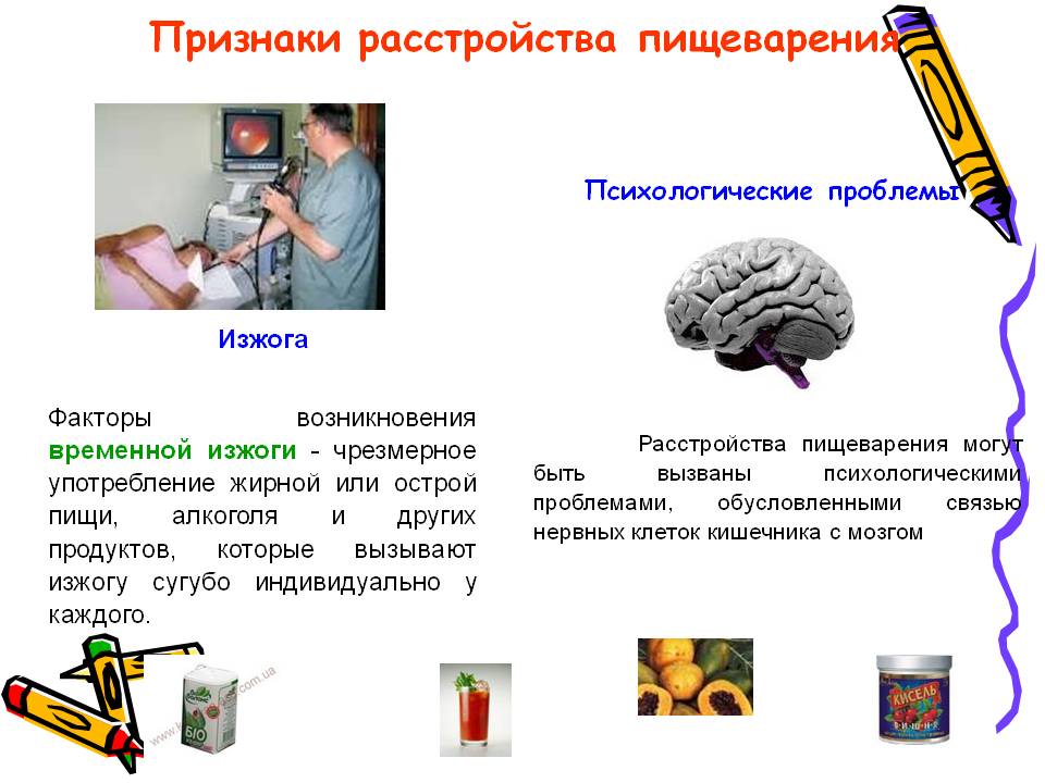 Признаки расстройства пищеварения