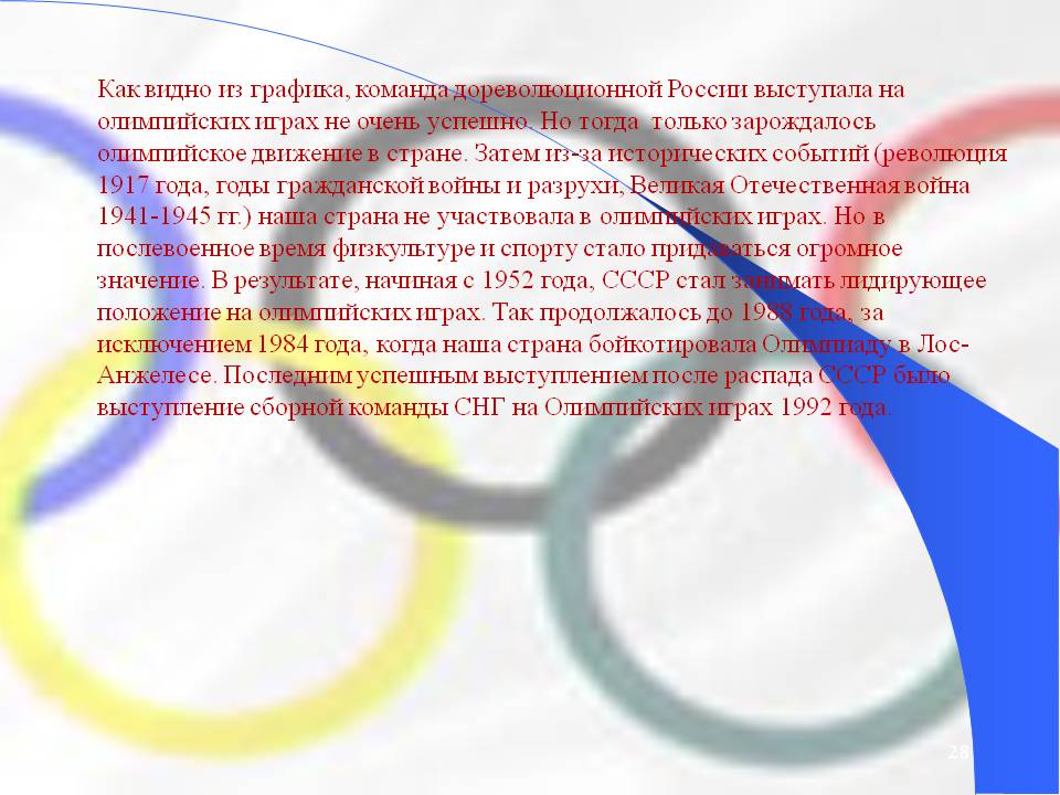 Как видно из графика, команда дореволюционной России выступала на
