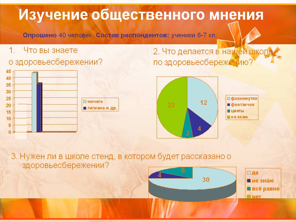 Изучение общественного мнения