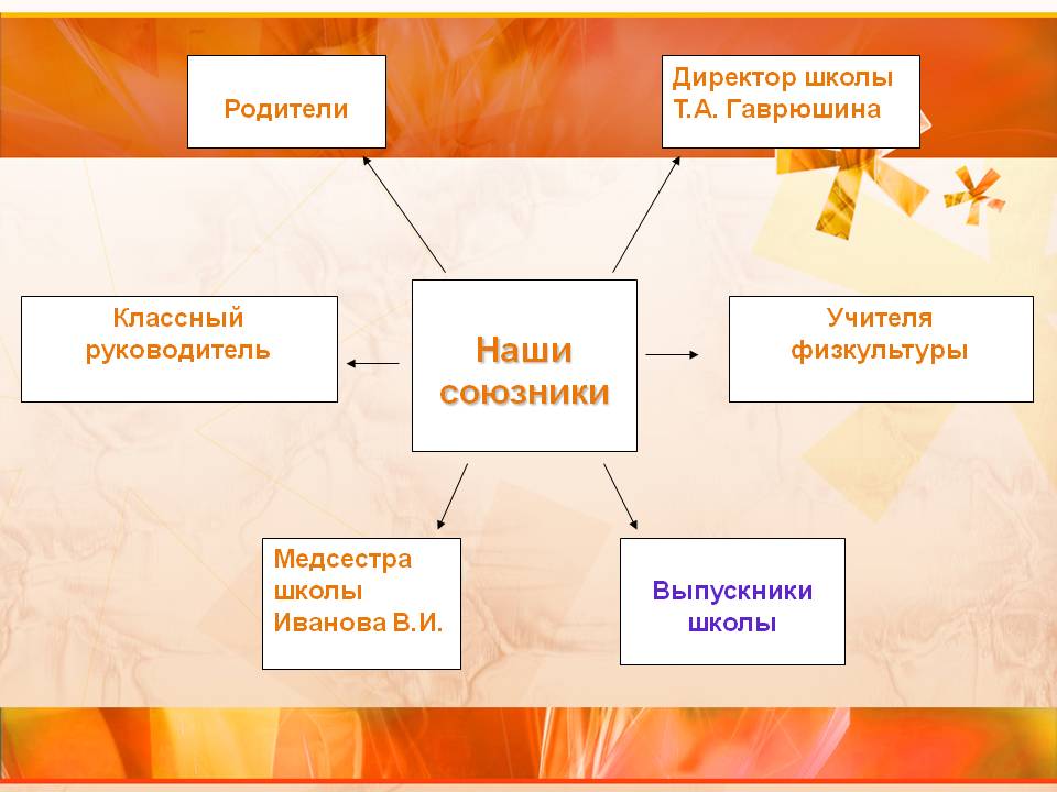 Наши союзники