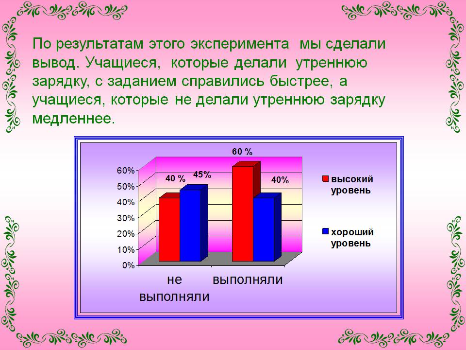 Учащиеся, которые делали утреннюю зарядку