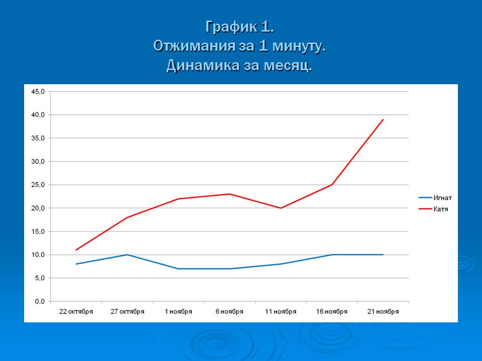 Отжимания за 1 минуту