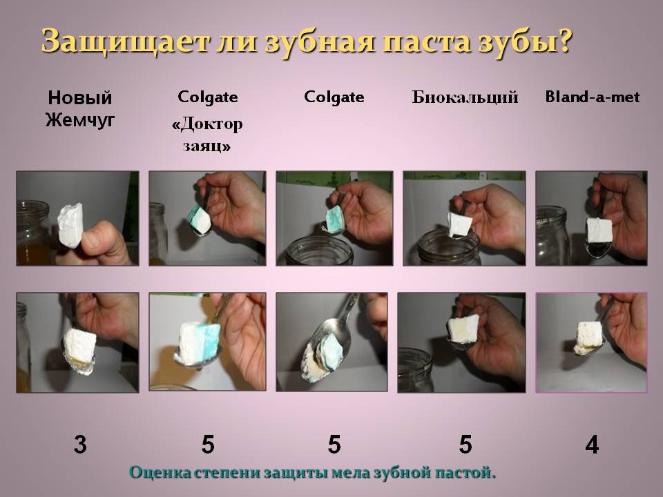 Защищает ли зубная паста зубы