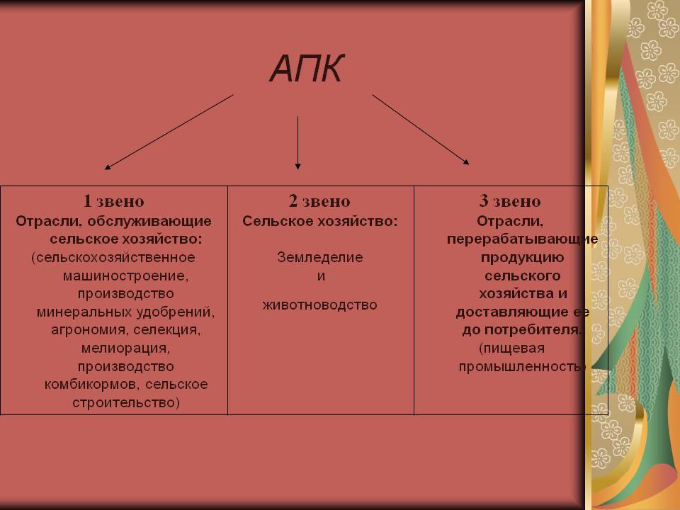Апк