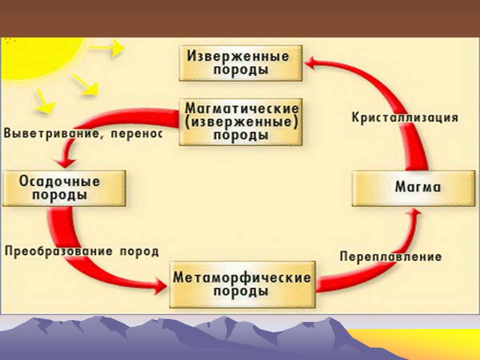 Африка рельеф