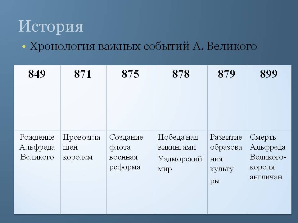 История
