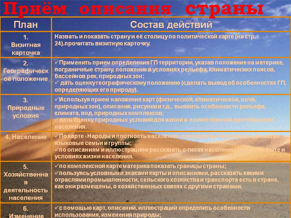 Приём описания страны
